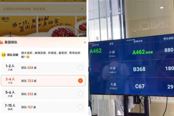 10大配资公司 3.14亿人出游，“五一最强餐饮”诞生在政府食堂